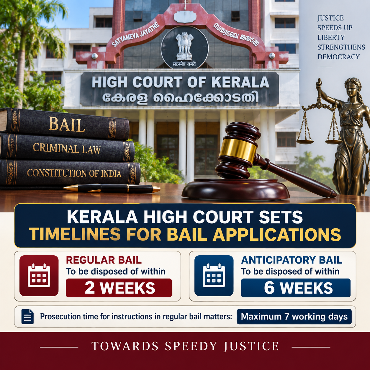 Kerala High Court bail application timelines for regular and anticipatory bail cases